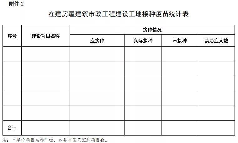 在建房屋建築市政工程建設工地接種疫苗統計表附件:1,建設工地接種