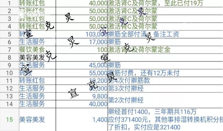 阿姨在元臻堂1年花近300万：“激活荷尔蒙”是什么鬼(图4)