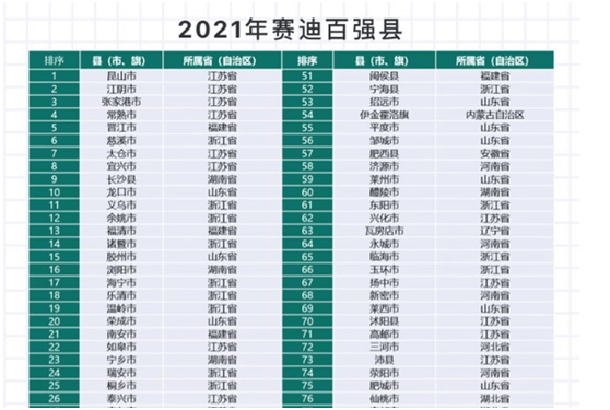 广东省各市GDP2000_广东省GDP平均第几,在广西可排多少名 看下你的城市是多少名(3)