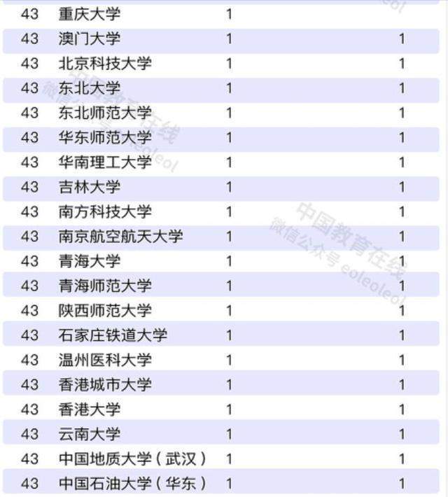 山东人口排名2021_2021年中国31省市人口数量增量排行榜 最新统计