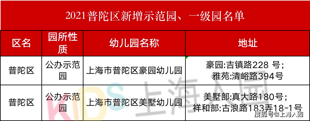 二级|什么是一级园、二级园？2021上海升级幼儿园汇总，大部分是公办！附评级标准！