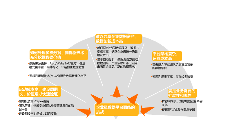 用户|基于 MaxCompute 的智能推荐解决方案