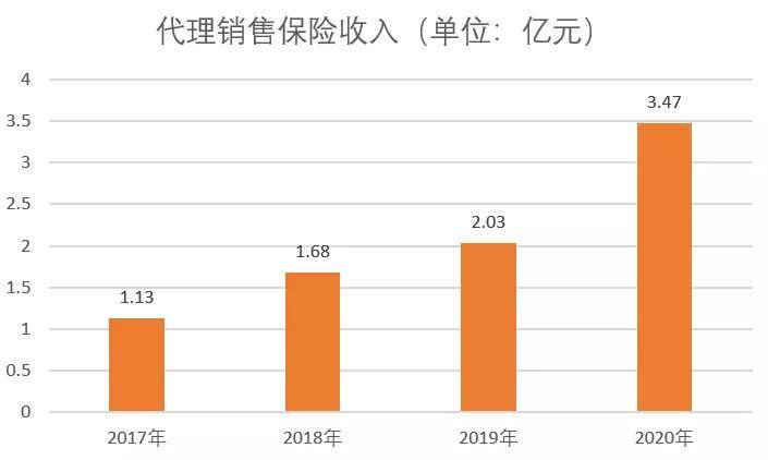 邮储银行支行存款变保单：业务员代客操作涉嫌违规(图4)