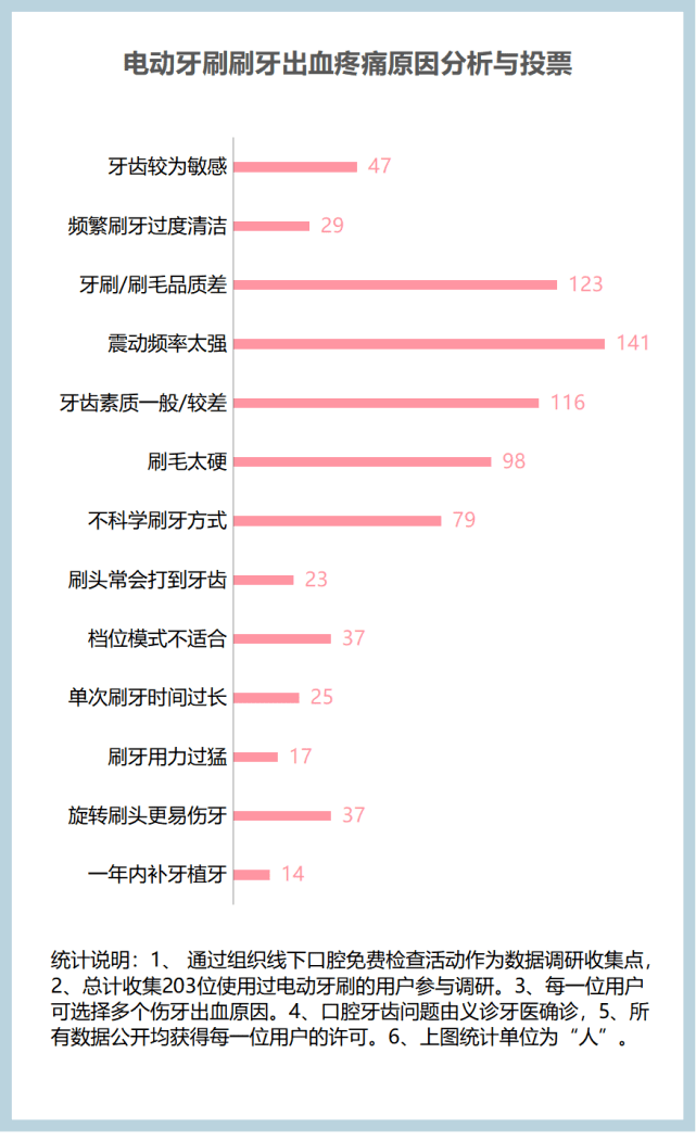 什么|给女生送电动牙刷适合吗？寓意什么？工程师总结选购技巧