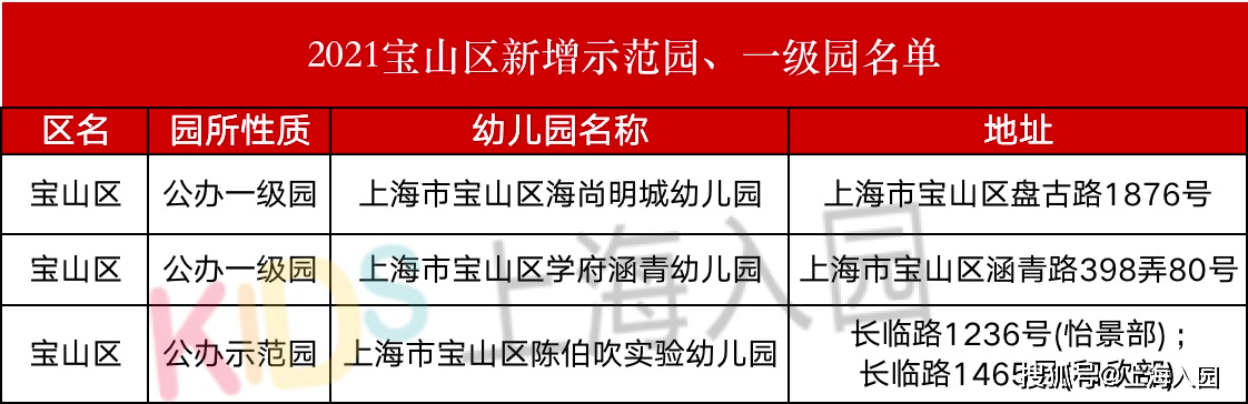 二级|什么是一级园、二级园？2021上海升级幼儿园汇总，大部分是公办！附评级标准！