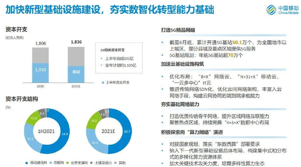 电信|三大运营商半年报之“5G对比”，决战刚刚开始