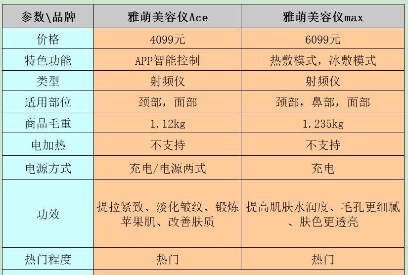 对比|雅萌美容仪ace和max哪个好？细节对比揭秘真相