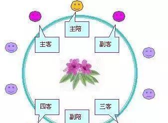 古代的“酒文化”和现代的“酒桌文化”的区别_礼仪