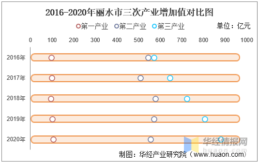 2020年莲都区人均gdp_2018年丽水各区县GDP排名:莲都区第一,龙泉第二,庆元人均最少