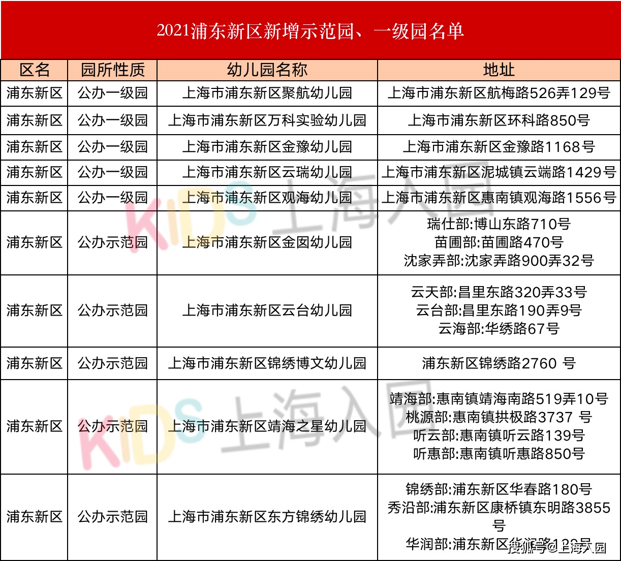 二级|什么是一级园、二级园？2021上海升级幼儿园汇总，大部分是公办！附评级标准！