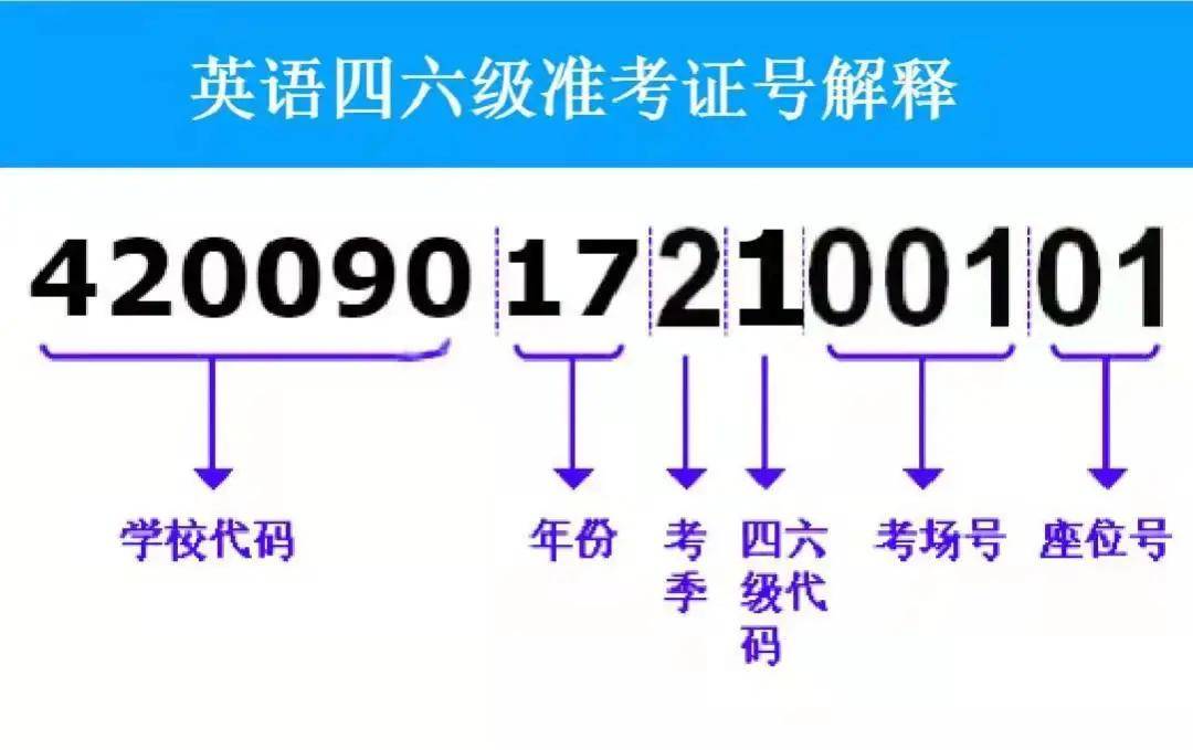 四级准考证号怎么查（四级准考证号查询入口）