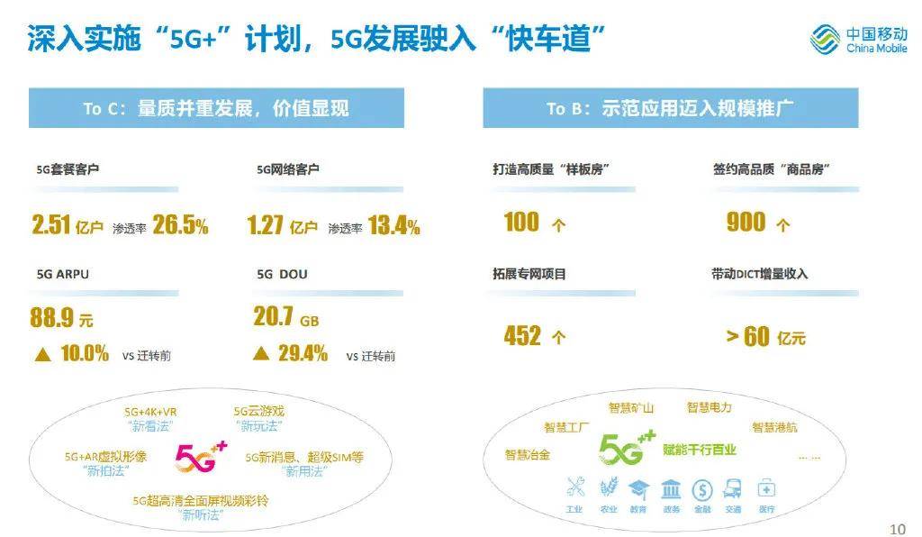 电信|三大运营商半年报之“5G对比”，决战刚刚开始