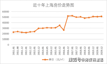 炒房客慌了,房價要跌了?_上海