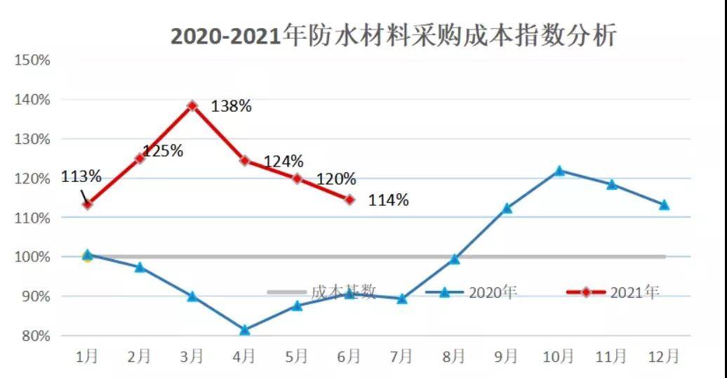 九游会老哥俱乐部飞鹿股份2021半年度营收241亿元扣非净利同增28倍！(图4)