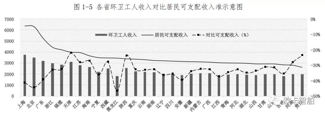 新机遇|投后企业动态：共享水域智能保洁时代新机遇，欧卡智舶城市合伙人招募正式启动