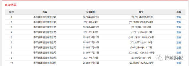 泰禾集团深陷债券违约风波 再融资或只是“水中月”(图7)