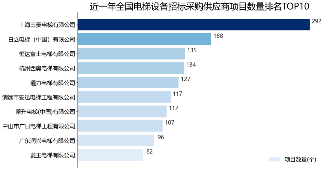 三菱电梯招聘_而立年激情依旧 新未来携手共创(3)