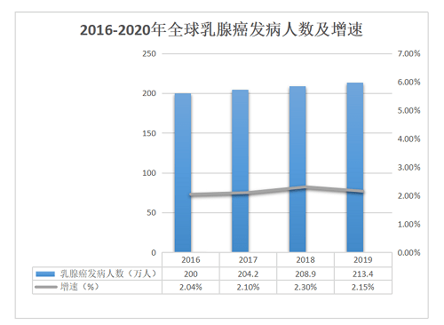 乳房|铭医严选：先了解，后治疗，不要被乳腺癌吓到了