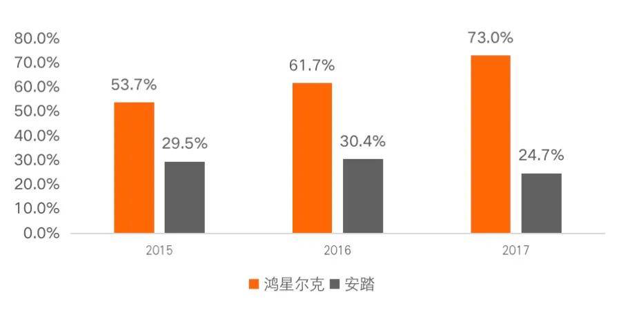 鸿星尔克发展历程图图片