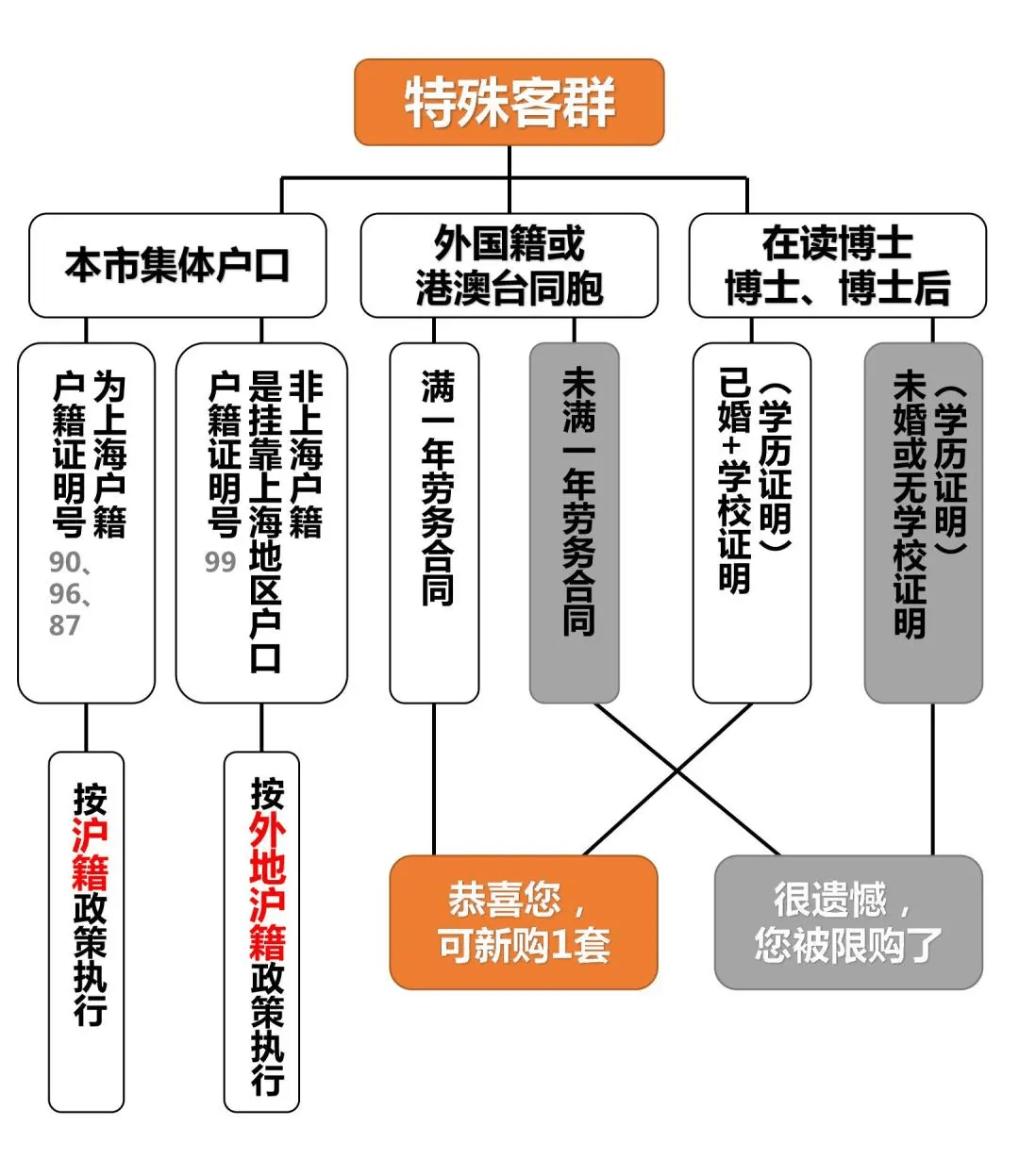 企业房产税如何征收（企业房产税如何征收标准）