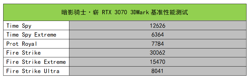 主机|暗影骑士·崭水冷主机体验：8核i7+3070， 4K高画质无压力