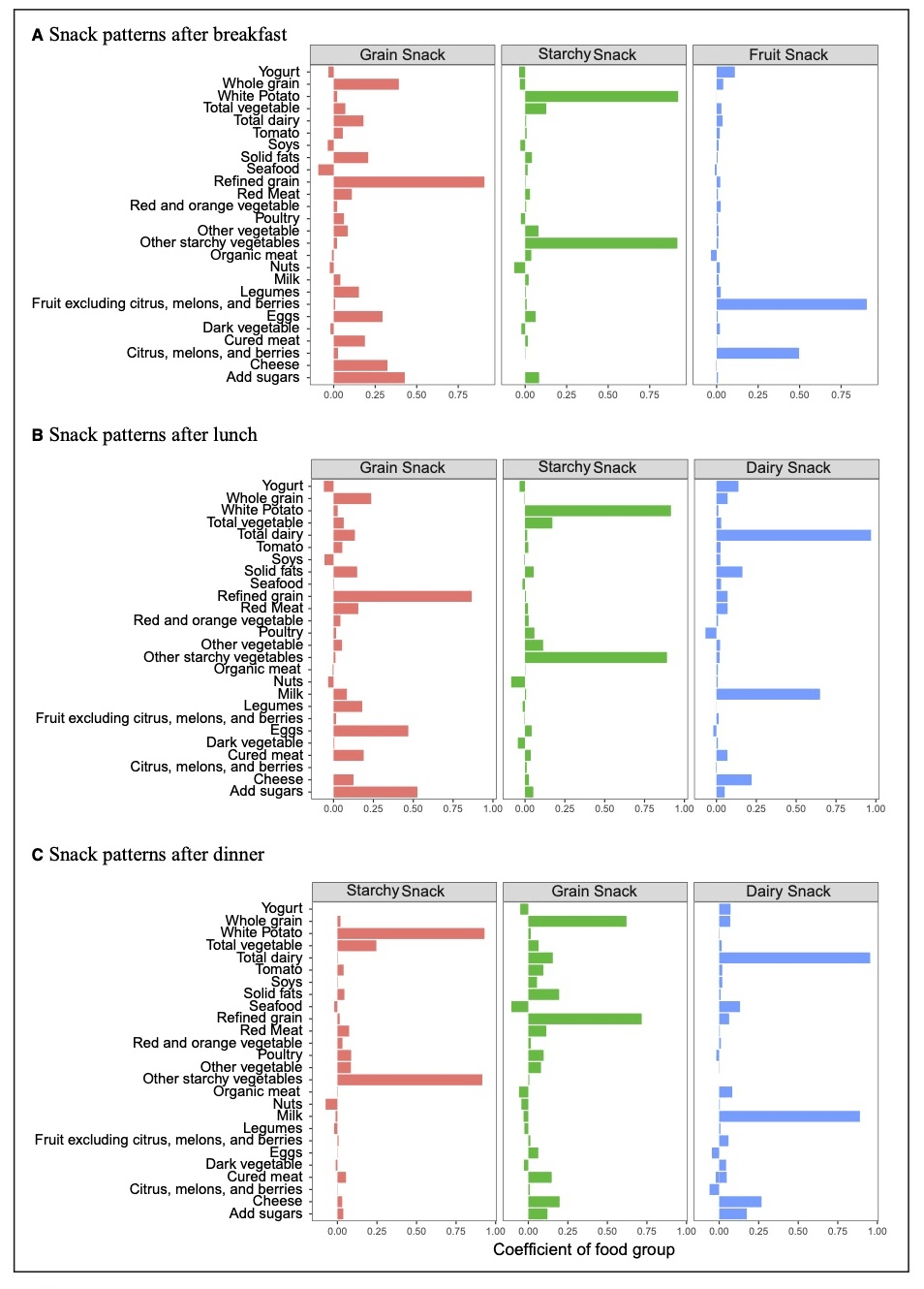 全因|吃辣条等于慢性自杀?这下真的有证据了!