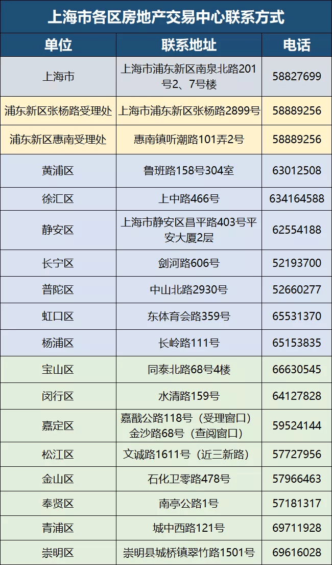 企业房产税如何征收（企业房产税如何征收标准）