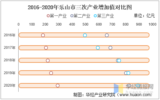 乐山地区gdp_风云巨变,看四川各市州人均GDP潮起潮落,乐山绵阳宜宾超过自贡