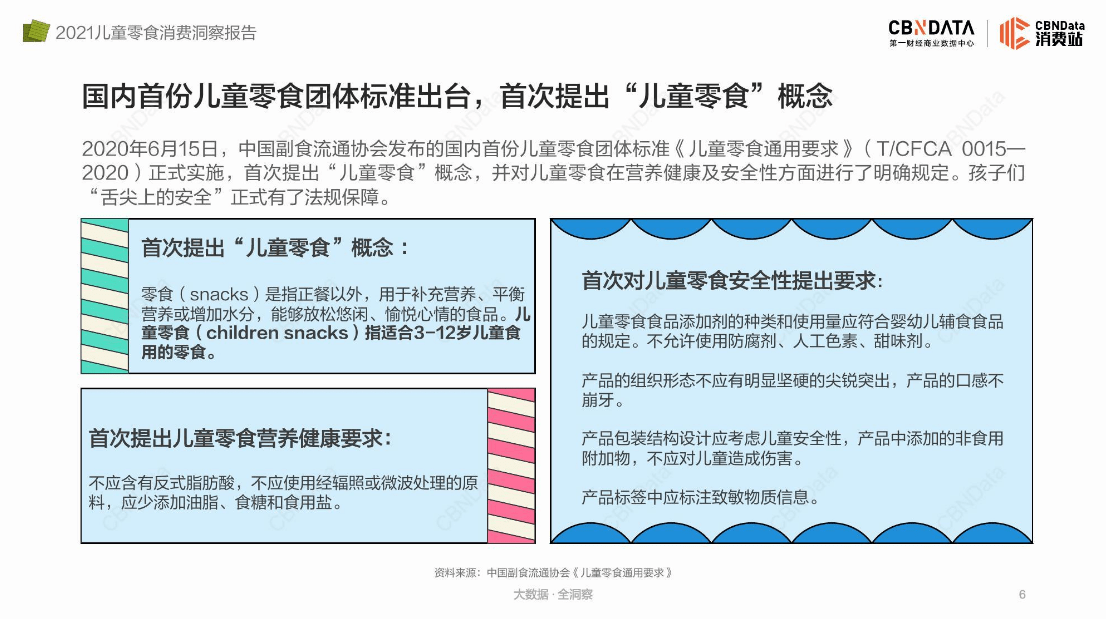 食品|儿童零食团标实施一周年,哪些品牌和卖点成功出圈了?