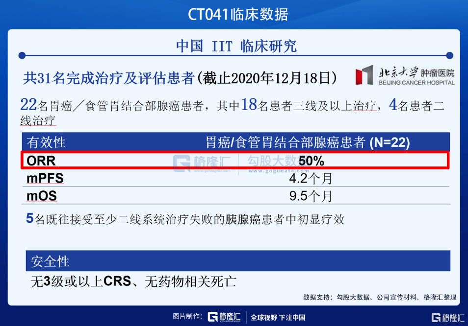 技术|科济药业-B（2171.HK）：布局实体瘤领域，差异化竞争下的先行者