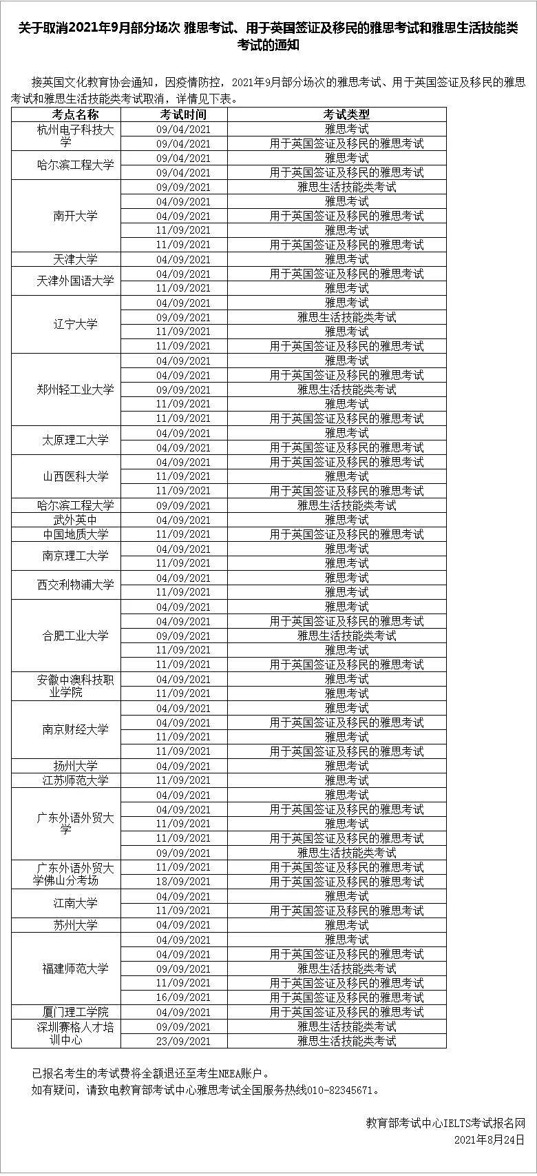 来源|雅思官宣8月下旬&9月部分纸笔、机考考场取消