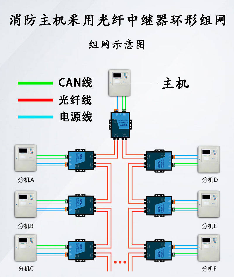 说说消防报警主机用can转光纤联网的原理是什么