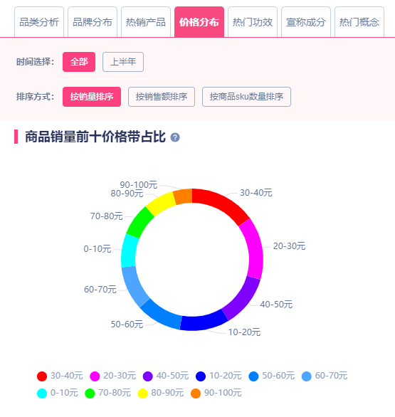 美国|品牌颜究 | 对标卡诗？美国小众品牌Oribe凭什么成为洗护界的“爱马仕”？