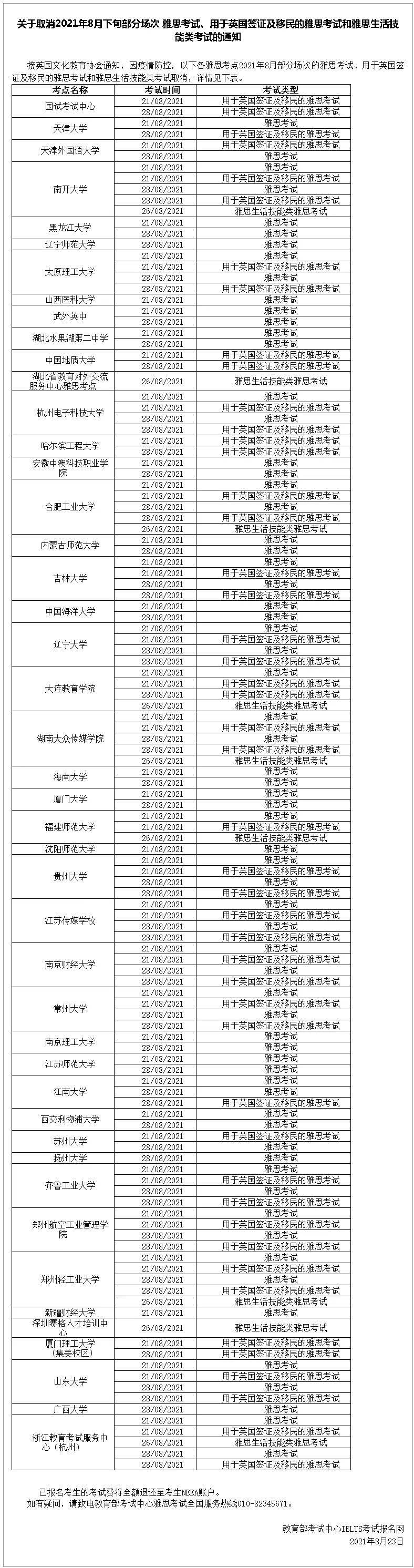 来源|雅思官宣8月下旬&9月部分纸笔、机考考场取消