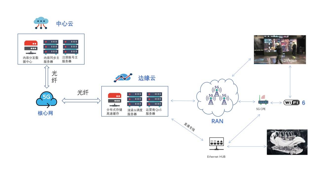 一文看懂边缘计算和云计算的区别是什么专业科普