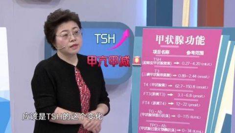 复查|暗藏在体检报告中的健康危机，你了解吗？