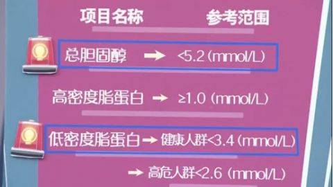 复查|暗藏在体检报告中的健康危机，你了解吗？