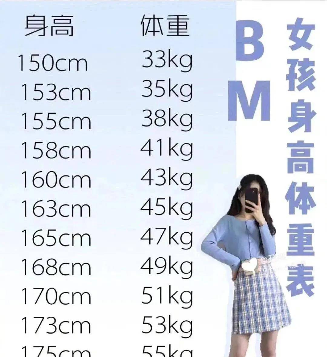 身材|说好穿衣自由，为什么我们却越来越“不敢穿”？