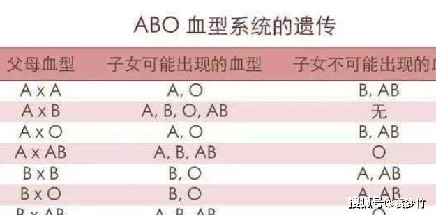 怎么知道自己的血型是阴性血 fe4f17af53344a2faea474e6ce3f00e7.jpeg