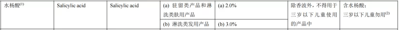 原料|日常如何安全、合法的刷酸