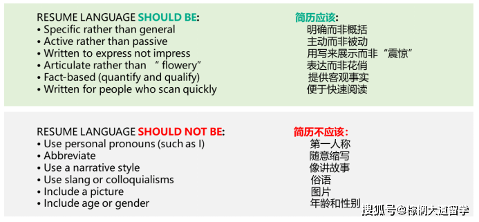 项目|干货满满 | 留学申请材料全解析！