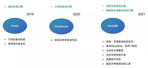 性能|跨越速运 x DorisDB：统一查询引擎，强悍性能带来极速体验
