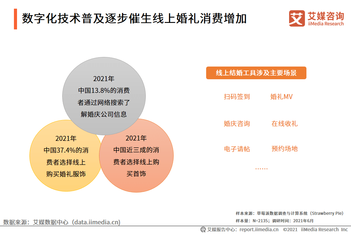 中国适婚人口_我国适婚单身人口达2亿, 单身贵族 们,你们为什么不结婚(2)