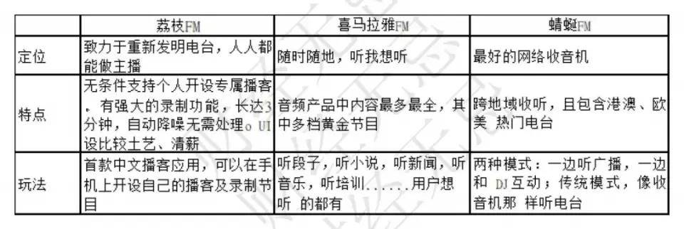 方向|喜马拉雅：耳朵不买单怎么办？