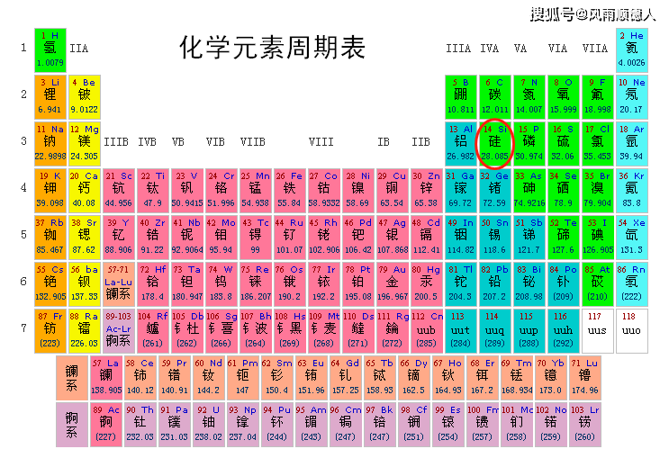 化学元素周期表怎么背全套 cdee597842ea43cbbb700a39881151d4.png