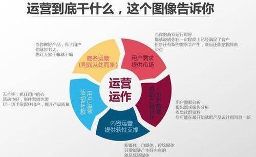 互联网社交电商该怎么做？一套价值百万的营销落地运营方案