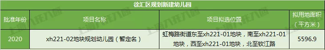 奉贤|宋庆龄、中福会……上海2021新建55所幼儿园！18所即将建成！在你家门口吗？