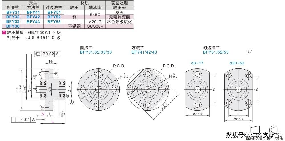 fa工厂自动化机械标准零件带座轴承的型号种类有那些轴承座生产厂家