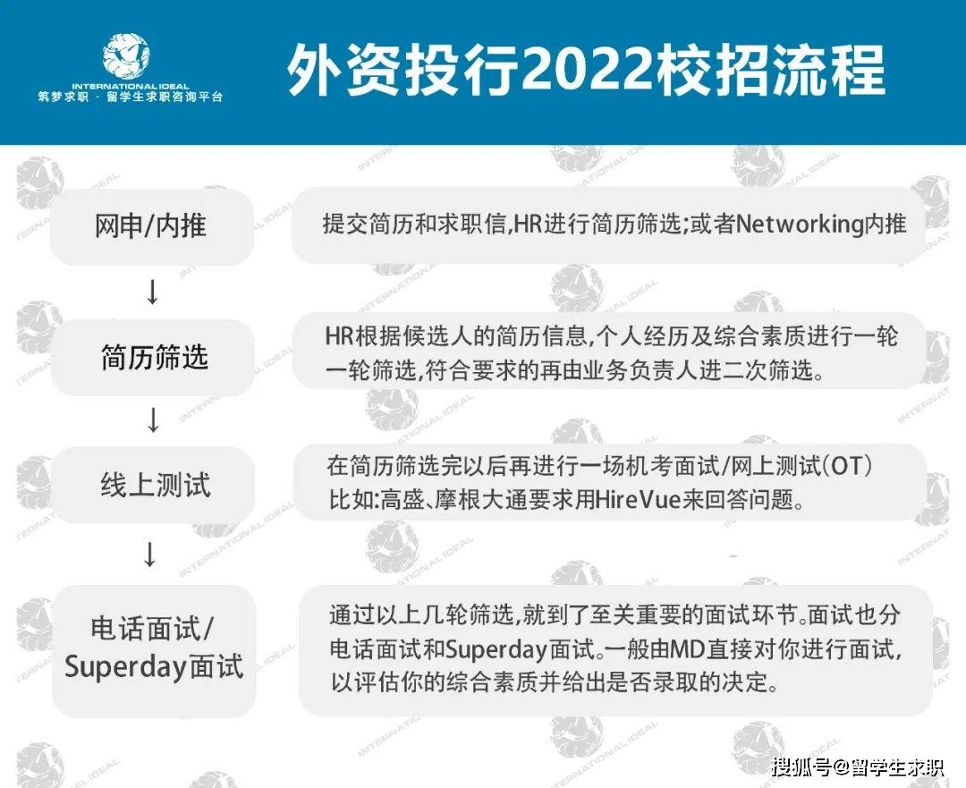 外资银行招聘_渣打银行校招 应聘外资银行,有哪些利弊(3)