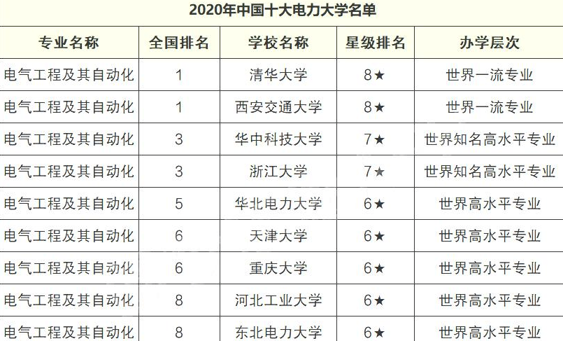 华中科技大学的专业排名_华中科技大学排名(2)
